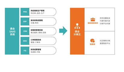 破局来袭 俱合网首推办公家具互联网一站式解决方案，重塑行业互联服务新标杆