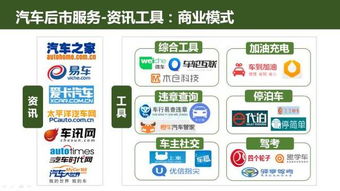互联网汽车服务 创业投资新蓝海与未来趋势全景