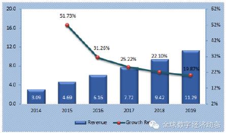 全球工业互联网服务市场发展预测 _中国经济网--国家经济门户